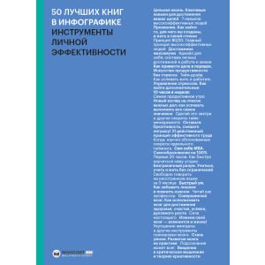 50 найкращих книг в інфографіці. Інструменти особистої ефективності - Smartreading (9786175772331)