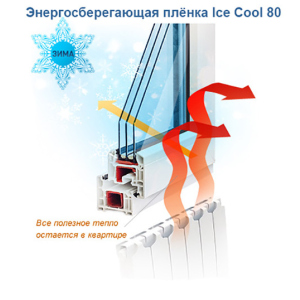 Атермальная плёнка Sun ControI Ice Cool GR 80 (ширина 0,915м)цена за (вк.м.) ТОП в Луцке