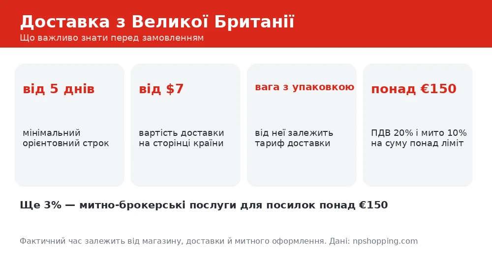 NP Shopping: доставка з Великої Британії в Україну